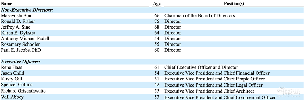 刚刚,4500亿芯片巨无霸上市!今年最大IPO诞生