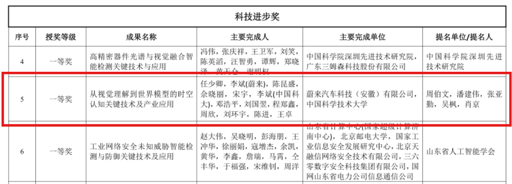 蔚来CEO李斌,拿下中国人工智能最高奖