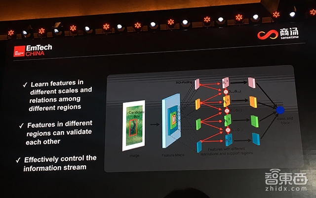 MIT人工智能实验室教授:深度学习可能是错的!智能的突破口在人脑研究