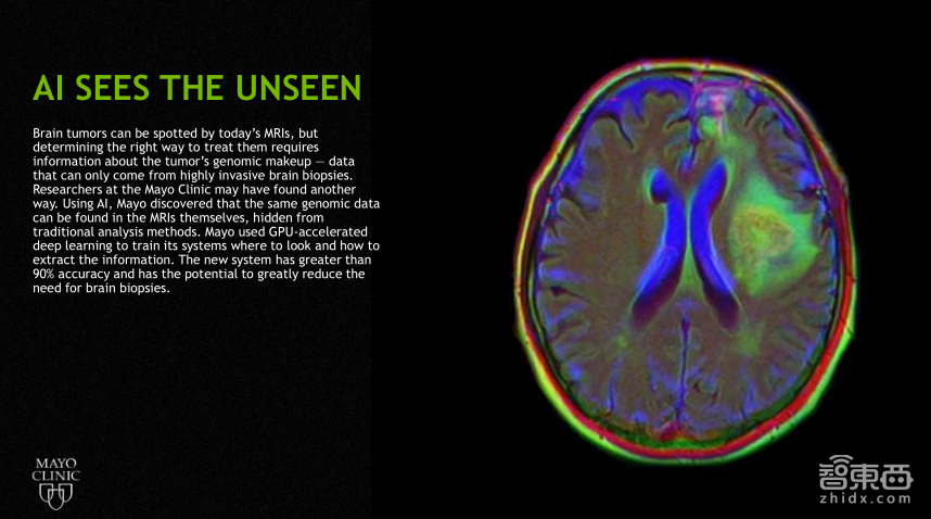 【PPT下载】从基因诊断、药物发现到医疗影像分析，11个案例帮你读懂深度学习在医疗领域的应用