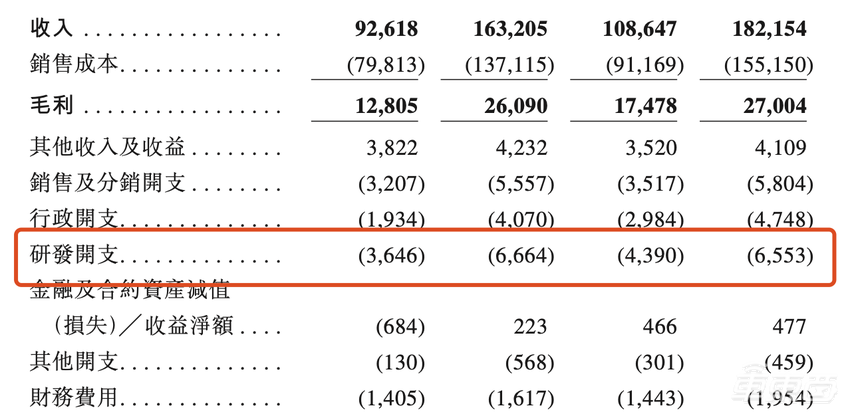 长跑20年！刚上位的中国车企老二，终于要上市了【IPO文件拆解】