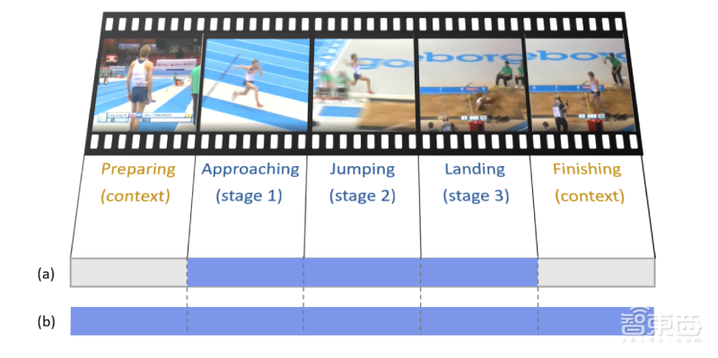 微软计算机视觉创研论坛首日干货:3项前沿检测技术解读