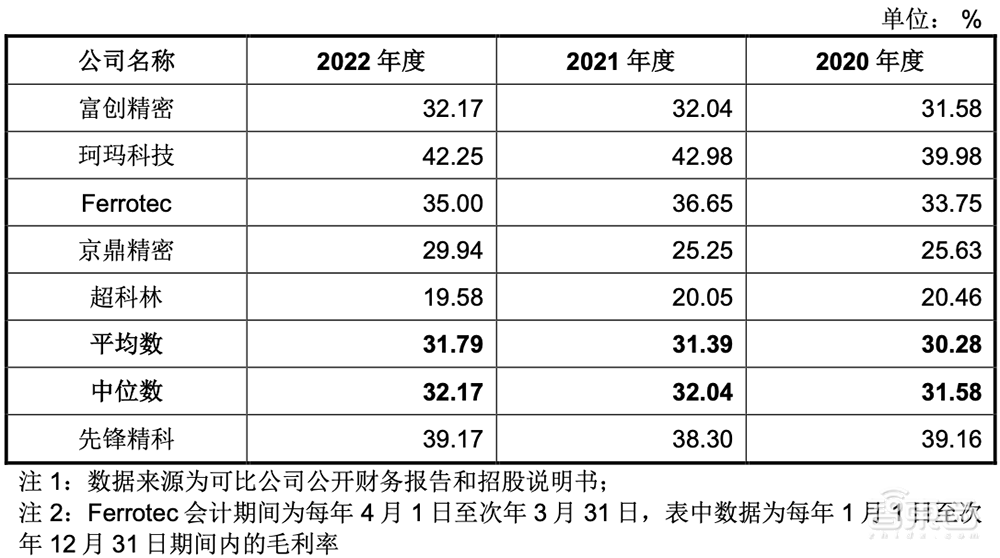 供货国产半导体设备龙头！江苏先锋精科冲刺IPO，中微公司、中芯国际持股