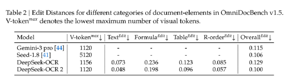 DeepSeek最新王炸模型：VLM架构重磅突破，AI像人一样读图