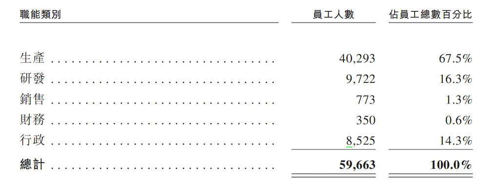 被苹果选中的电池公司赴港IPO!动力电池出货量进入全球前十