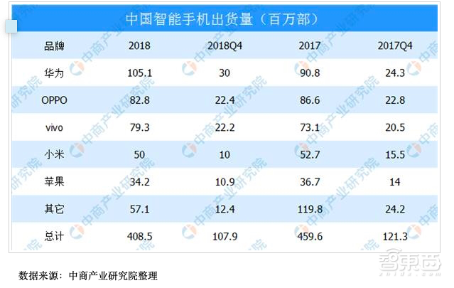 解读华为智能家居生态 与小米终有一战