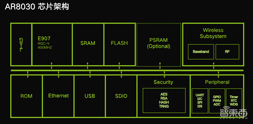 酷芯首秀无线SoC新品，成无人机翻山越岭的“新向导”