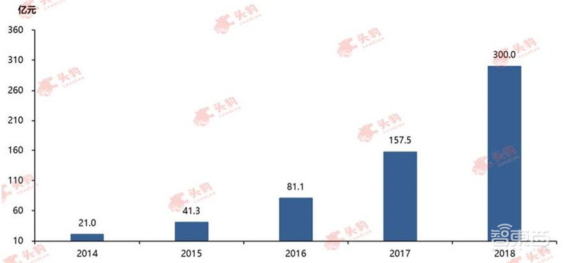 索尼跌落神坛！中国厂商横刀立马，深度解密CMOS图像传感器 | 智东西内参