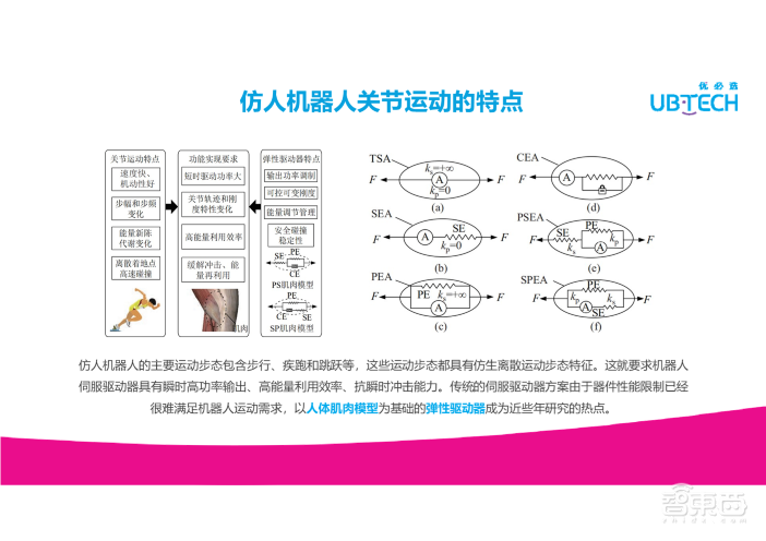 优必选研究院技术专家丁宏钰35页PPT深入讲解大型仿人机器人整机构型【附PPT下载】