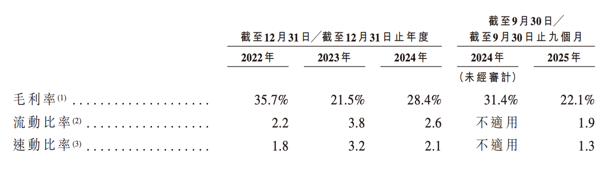深圳芯片“小巨人”冲刺IPO，清华学霸创办，夫妻持股超65%，出货量全球第一