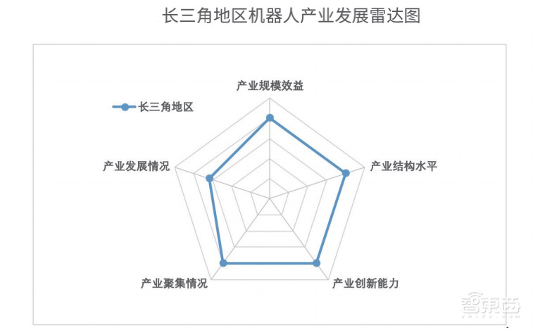 中国式突围：长三角机器人产业二十年