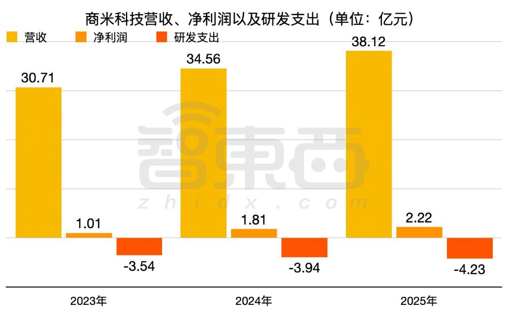 小米,收获百亿智能硬件IPO!开盘大涨290%,市值超320亿