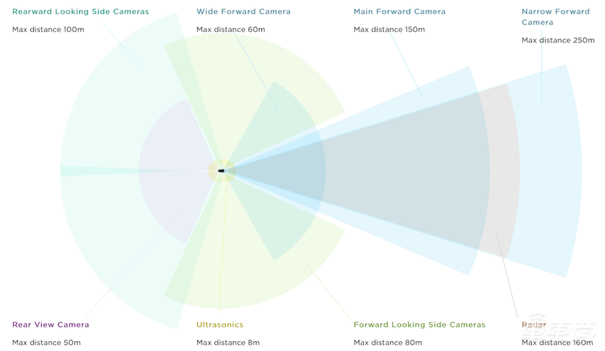 四次事故两死两伤,特斯拉为啥总是撞上白色卡车?