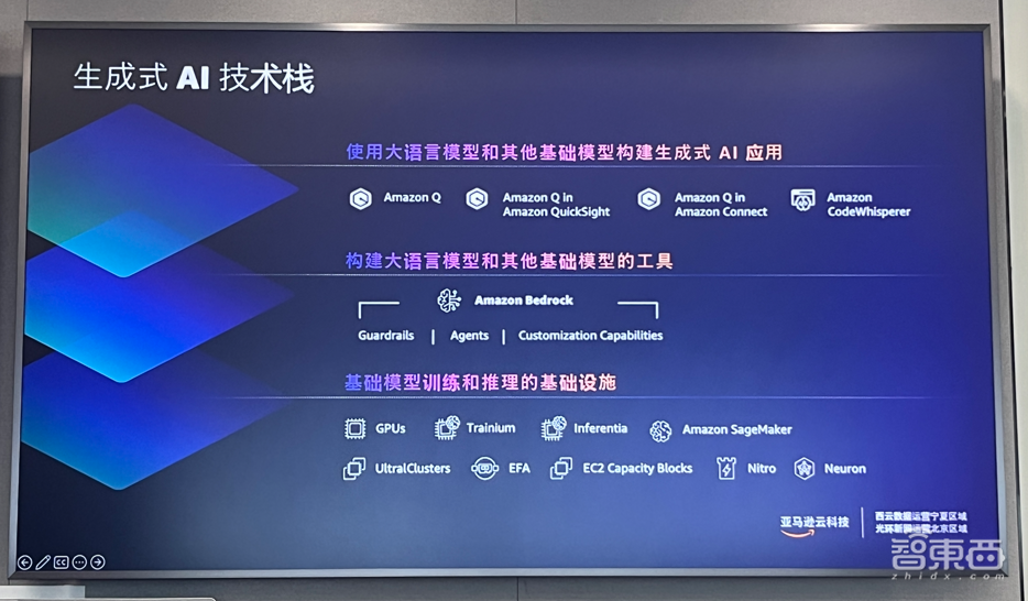 AWS搭载“最强大模型”！40亿美元投向OpenAI竞对，打通商业化落地“最后三公里”