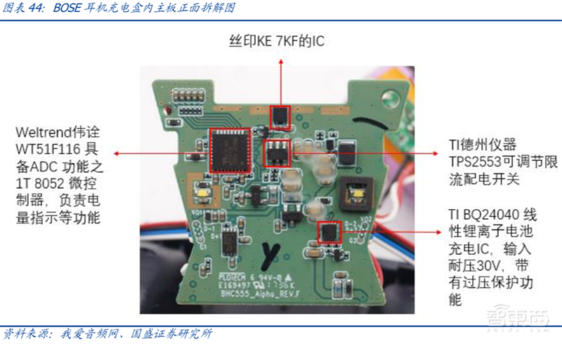无线耳机深度拆解:8大芯片公司 18款解决方案【附下载】| 智东西内参