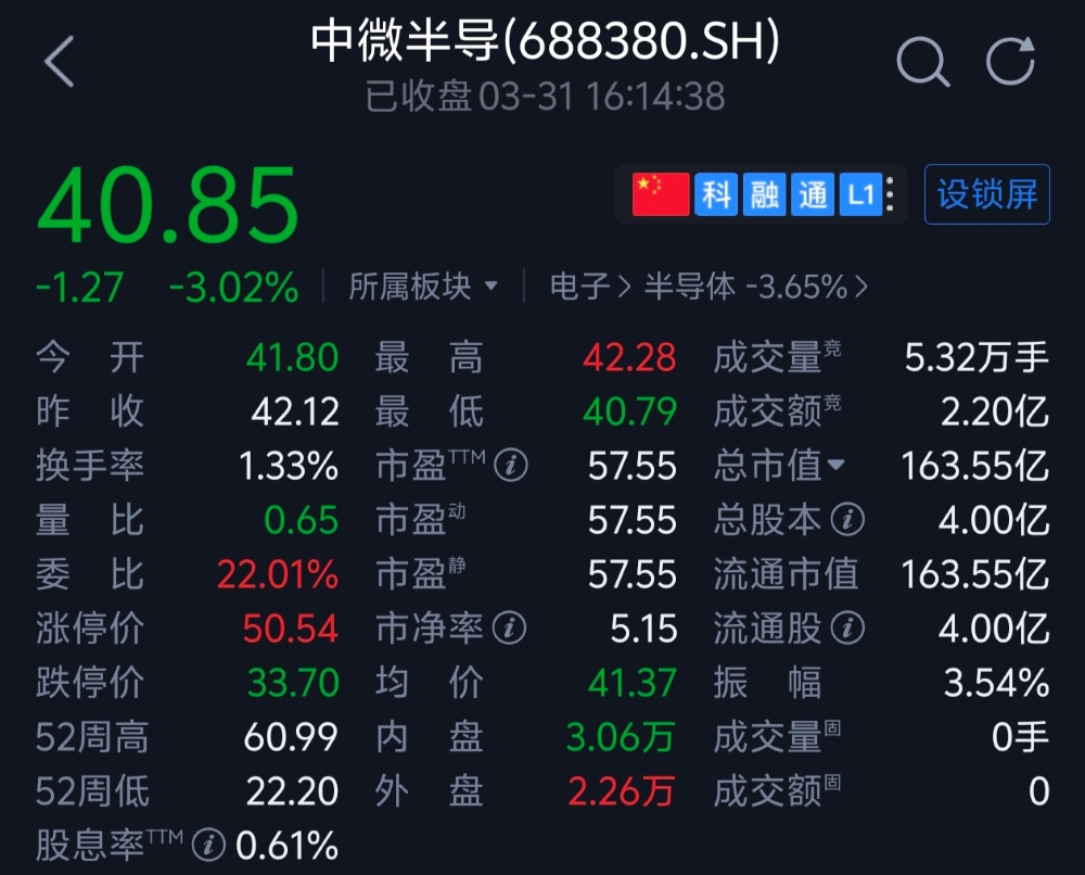 国产MCU龙头冲刺港股上市！三年毛利翻倍，A股市值超160亿