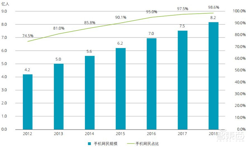 德勤全球AI发展白皮书出炉！八大新趋势，三个关键技术一文扫尽【附下载】| 智东西内参