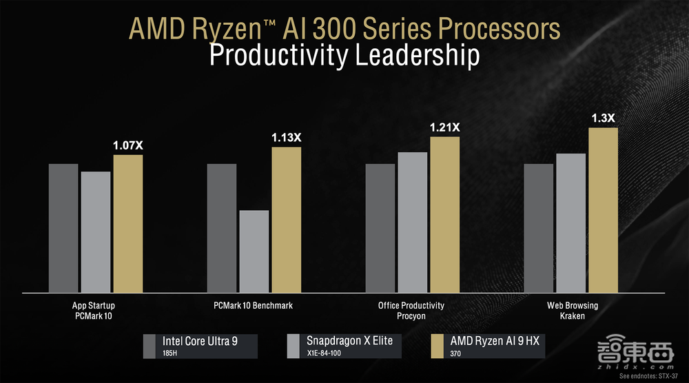 杀入AI PC战场,AMD这次动真格了!