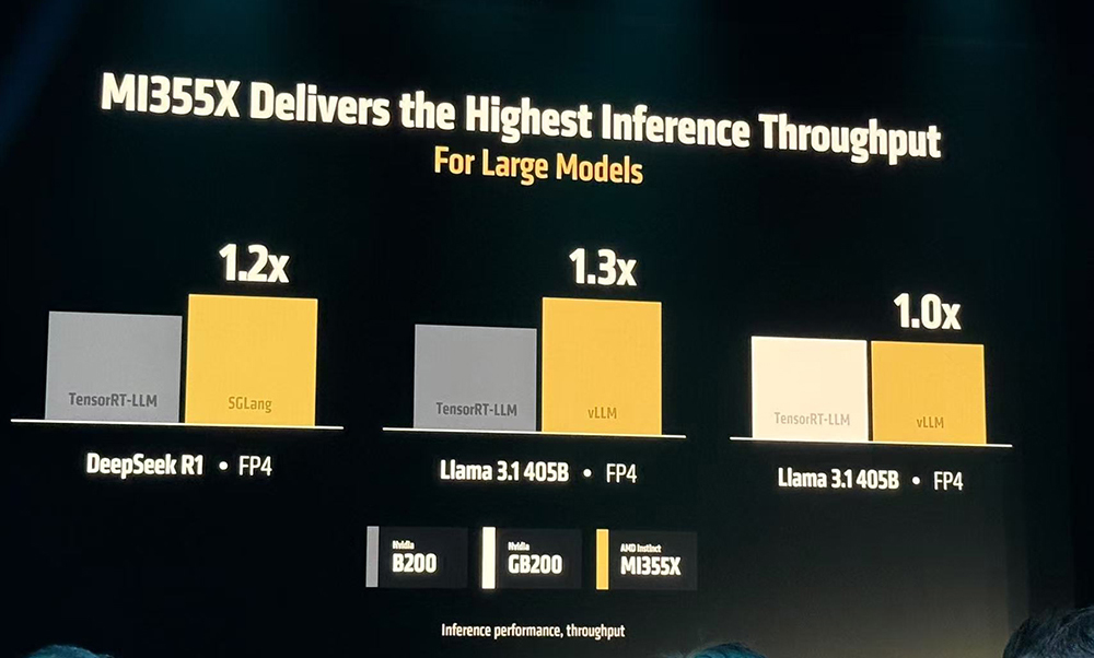 AMD甩出最猛两代AI芯片!全球首推432GB HBM4,OpenAI CEO现场夸