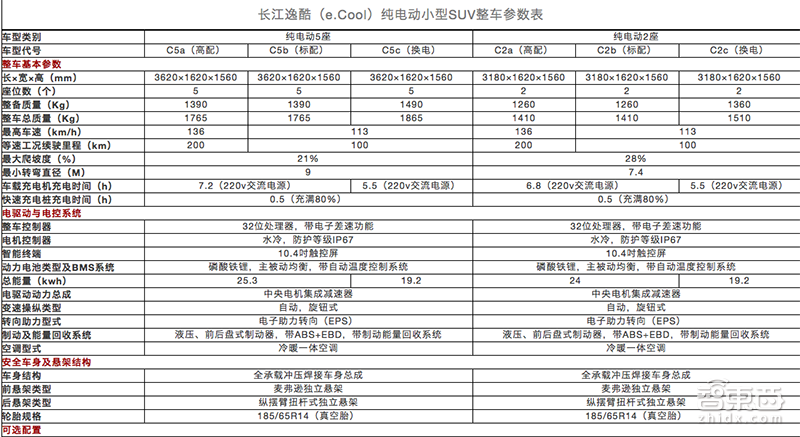 韭菜们醒醒!新造车不是股市药神