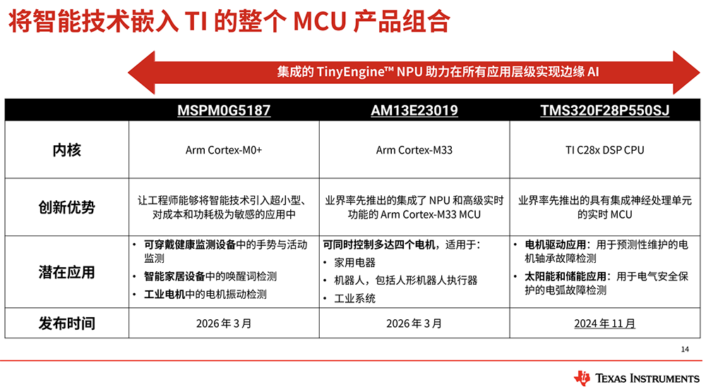 推理能耗暴降至1/120!德州仪器推新型MCU,集成自研NPU