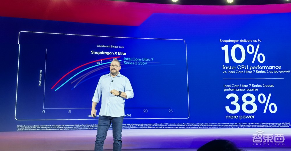 高通甩两大芯片王炸!AI大模型联手腾讯智谱,小米15抢首发,荣耀剧透新机