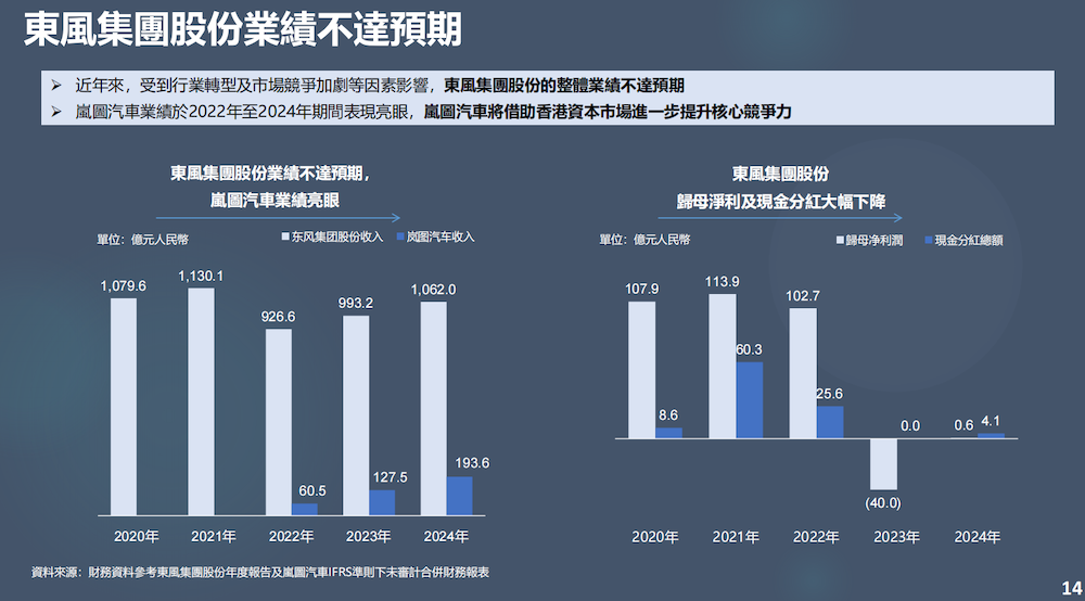 突发！东风集团退市，岚图独立上市，估值已超300亿