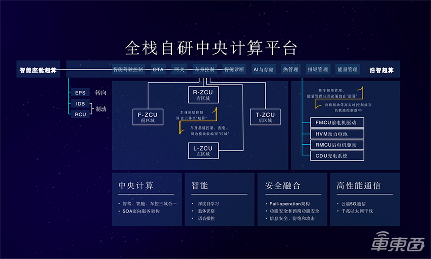 哪吒发布浩智技术品牌 推出三款智能产品