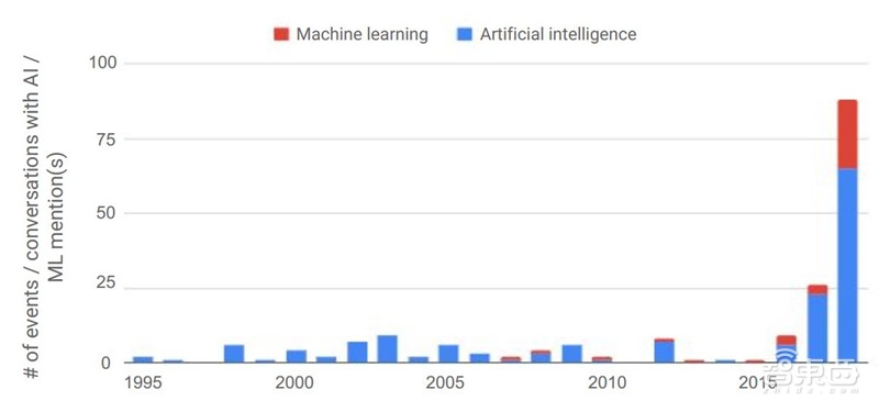 重磅！斯坦福2018全球AI报告，七大维度数据公开【附下载】| 智东西内参