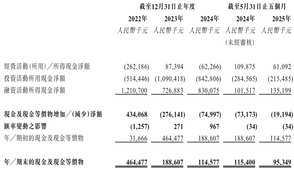 华为又收获一个半导体IPO!破发跌34%