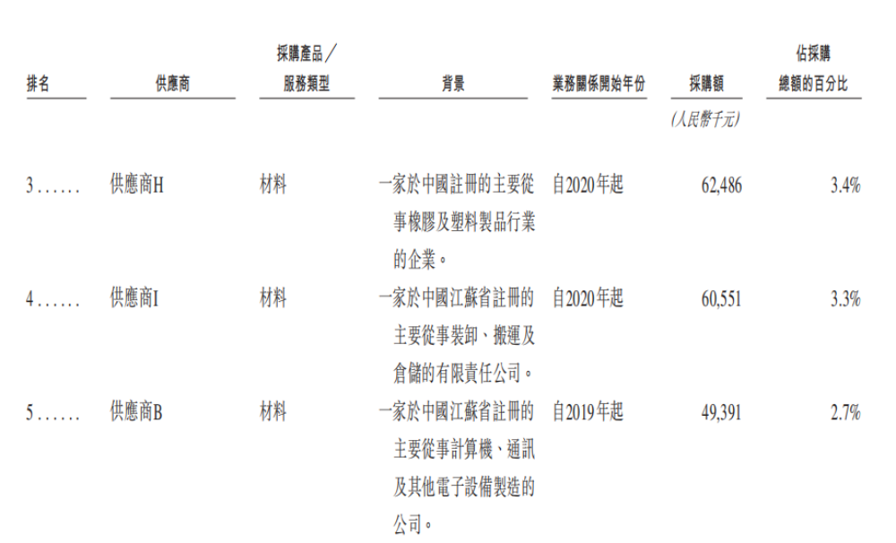 市值165亿!北京极智嘉科技港股上市,清华才子创业