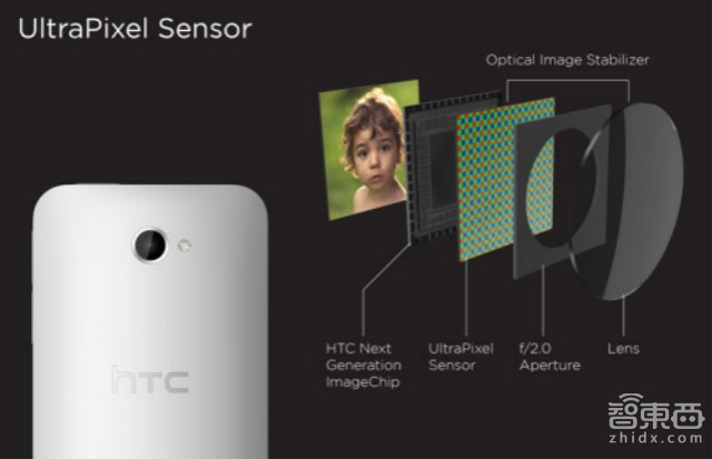HTC:如何让生活更有品质?
