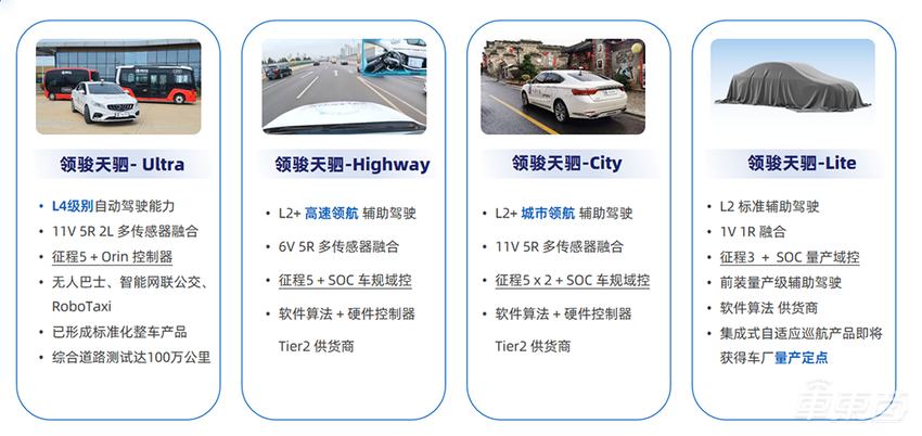 2023 NOA江湖谁主沉浮?中国高阶辅助驾驶的供应链模式论剑