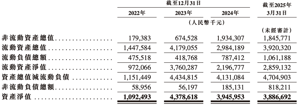 210亿,深圳AI芯片龙头冲刺港交所!
