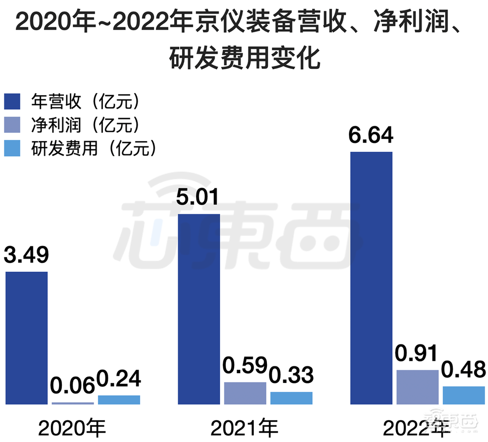 北京半导体专用设备龙头收获IPO！市值近百亿