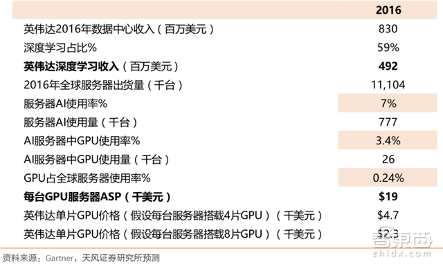 一文看懂AI芯片:三大门派四大场景146亿美元大蛋糕【附下载】| 智东西内参