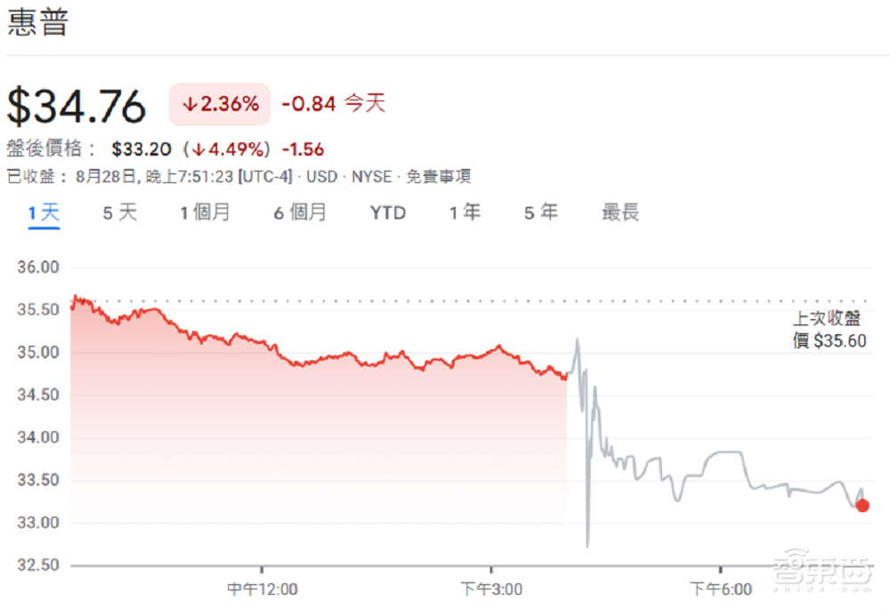 PC大厂财报，不见AI PC的盼头