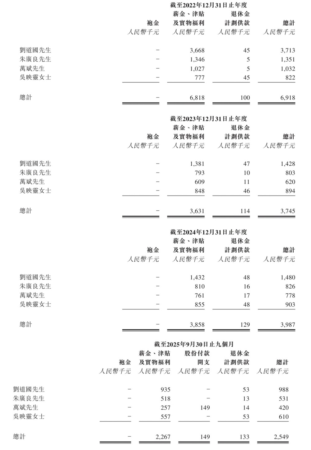 深圳半导体夫妻档，再战港股IPO