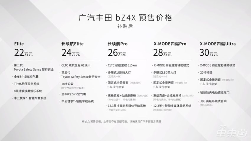 预售价22万起！丰田bZ4X国内发布，CLTC续航最高615km