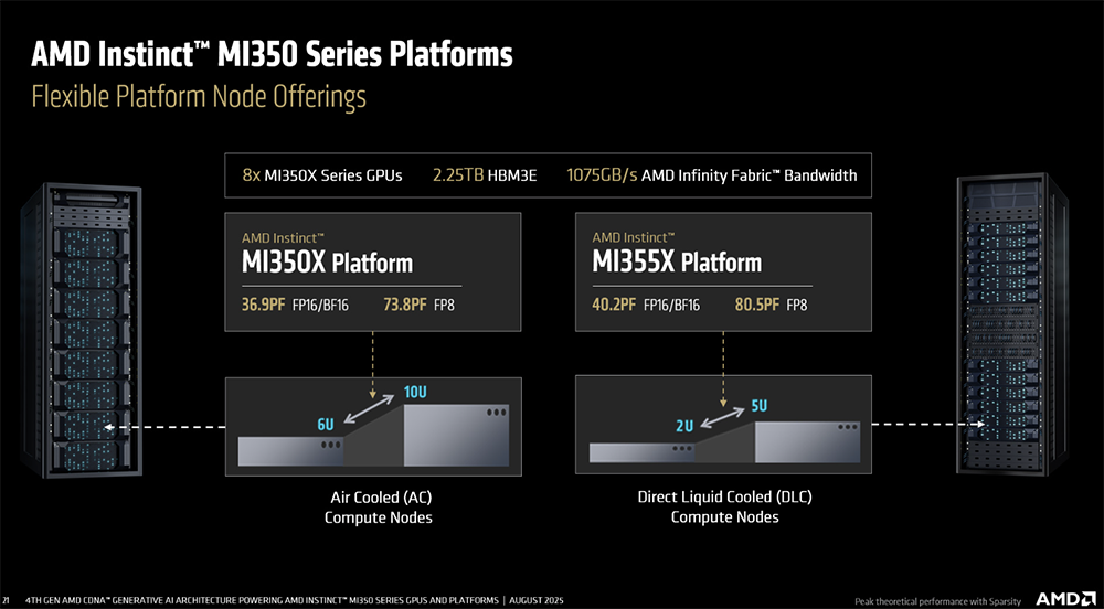 今年Hot Chips最全看点,都在这了!一文看尽芯片界7大风向