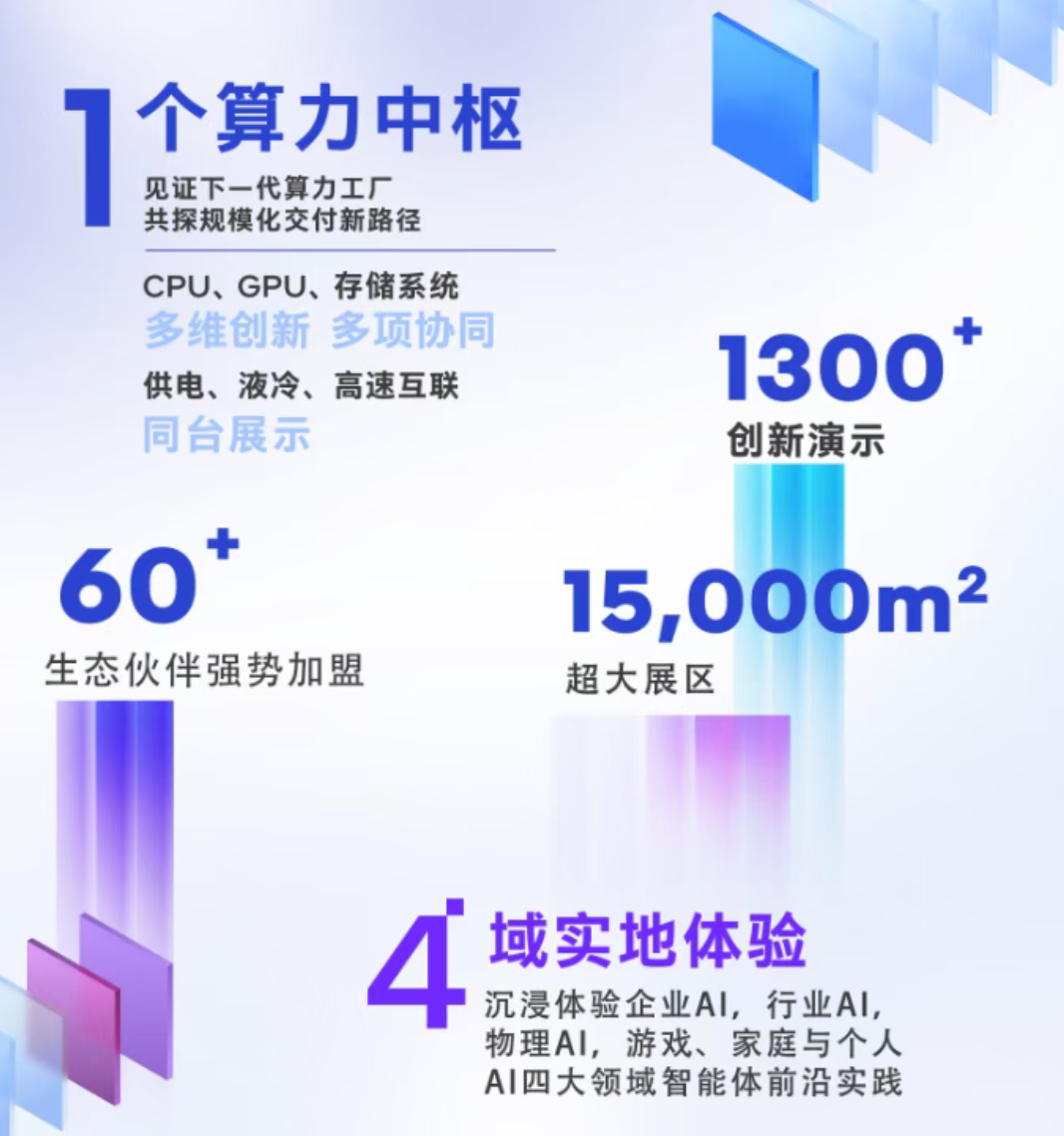 倒计时9天!看Demo、上手实操,英特尔这场大会让你一站式啃完智能体、端侧AI与算力干货