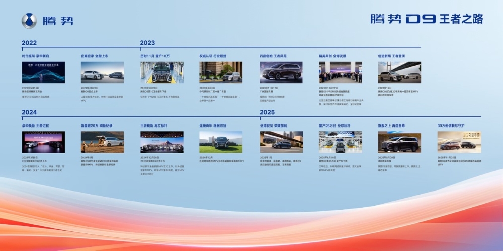 腾势D9完成第30万辆交付！用时三年，已进入多国市场