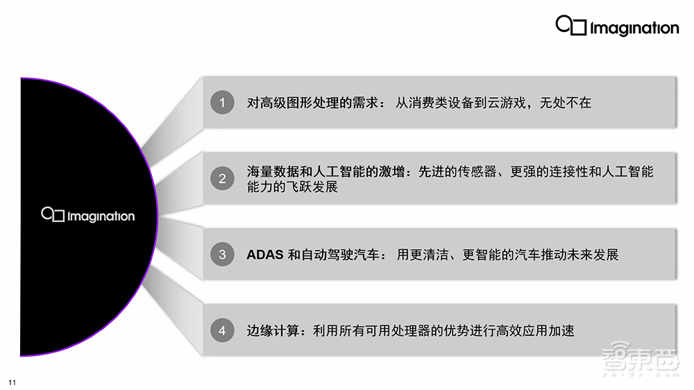 Imagination推出高性能GPU IP新产品线!首度支持DirectX 11,已获桌面市场授权许可