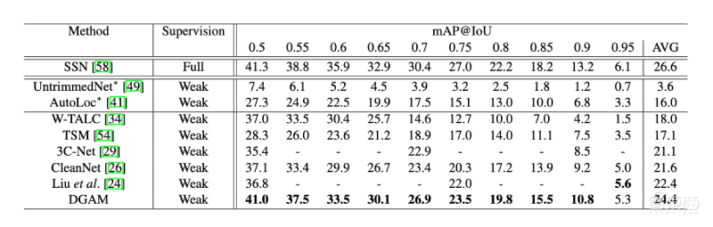 微软计算机视觉创研论坛首日干货:3项前沿检测技术解读