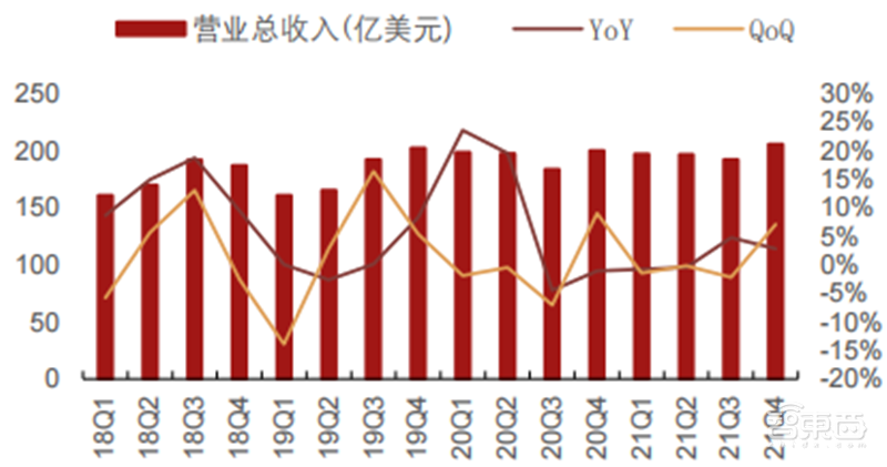 五大维度看半导体行情真相！库存回暖、缺货涨价缓解 | 智东西内参