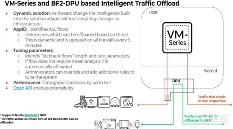 英伟达吹爆的DPU是个啥?未来能否成为CPU、GPU之后第三芯片?| 芯东西内参