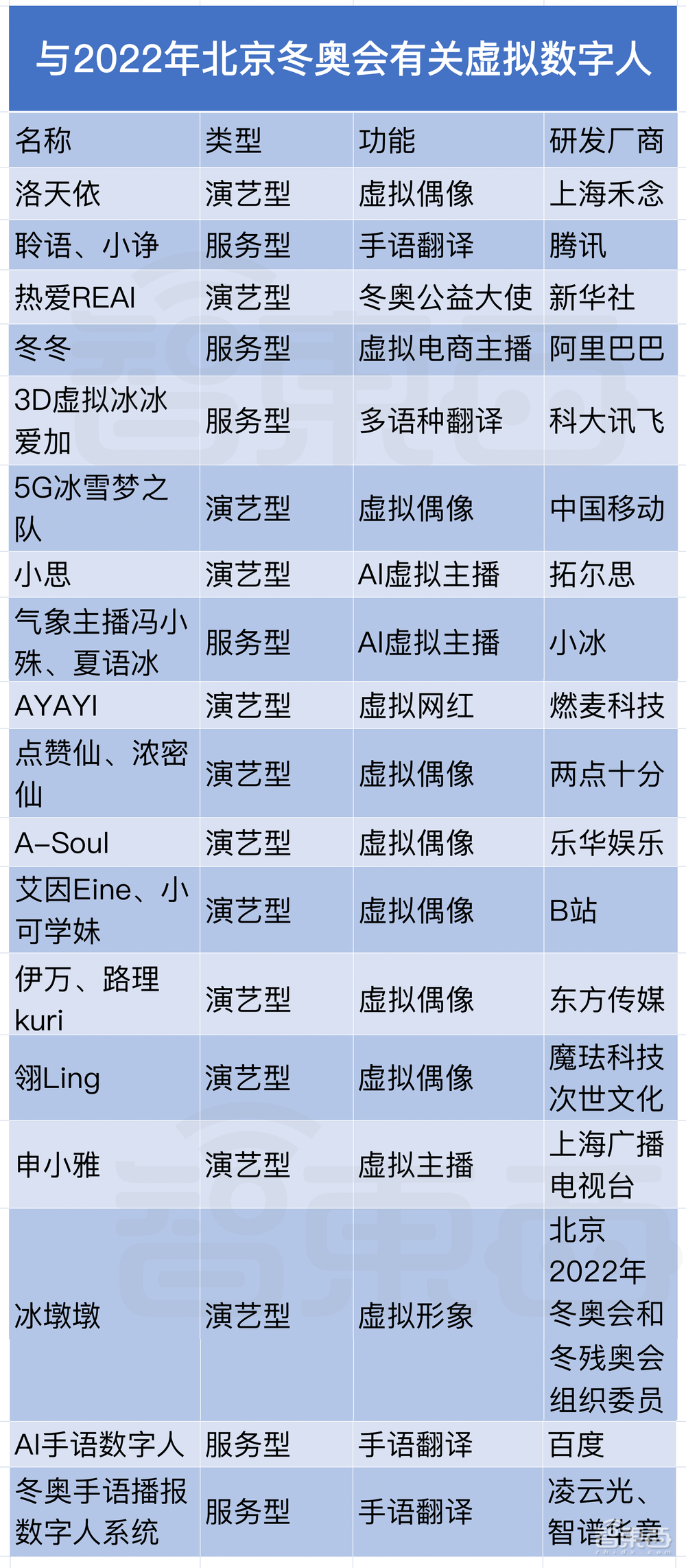 我在VR里看冬奥：运动员在我头顶飞