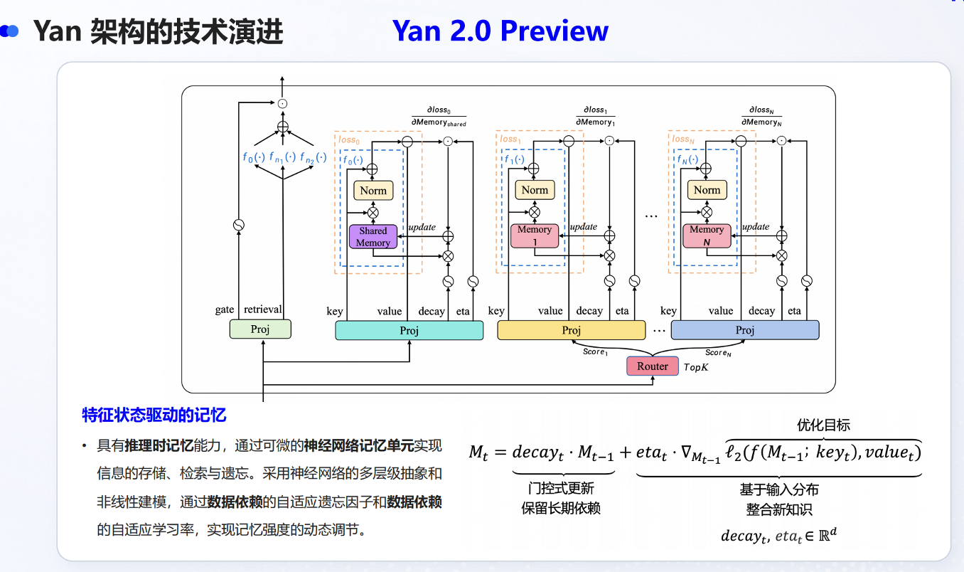 让大模型不靠外部干预自己学习!这家非Transformer AI黑马,引爆WAIC