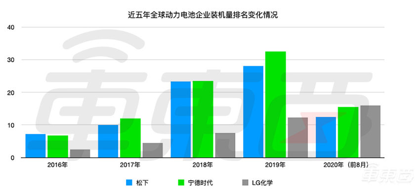 动力电池龙头深陷自燃泥潭：连续起火20起，14万台电动车被召回