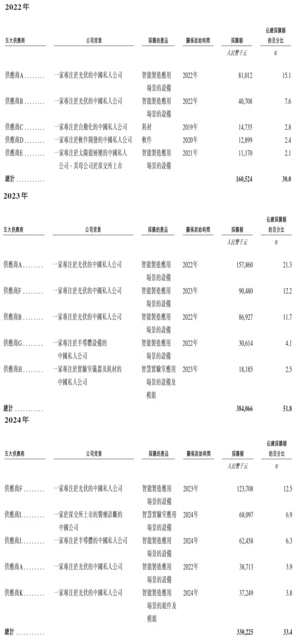 杭州独角兽冲刺港交所“具身智能体第一股”!李开复、博世都投了